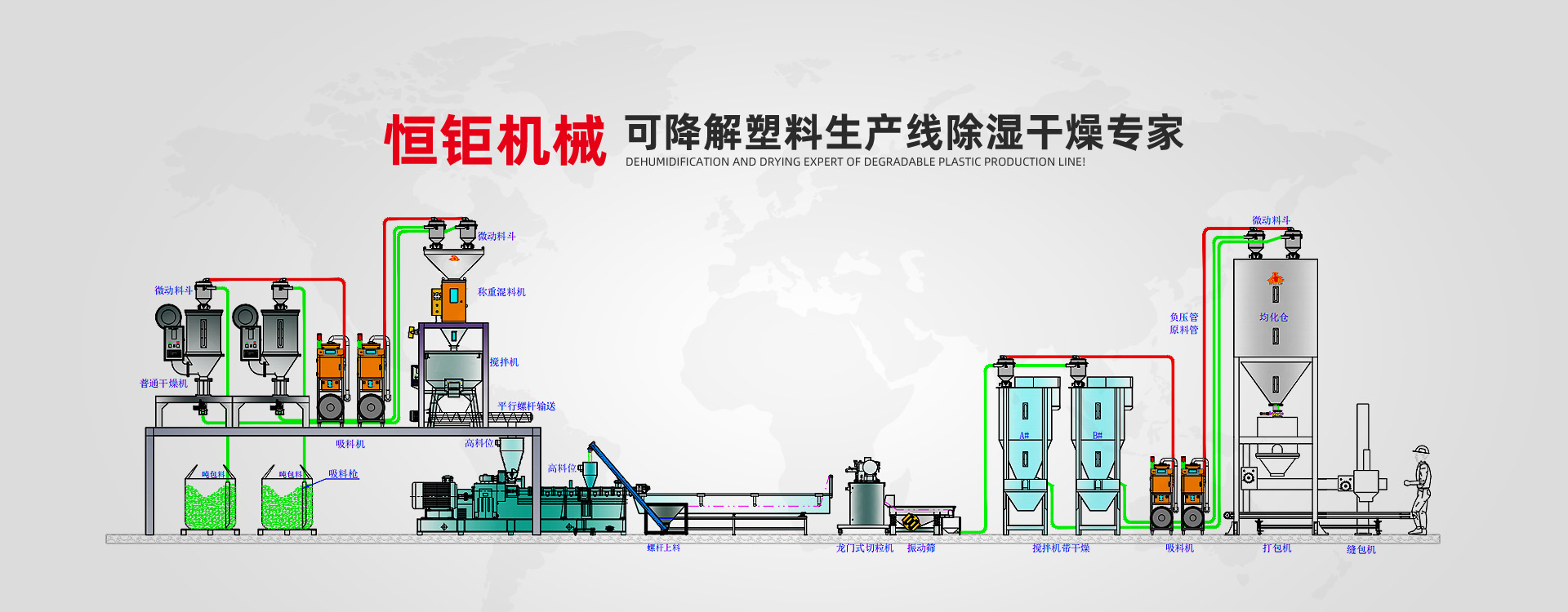 除濕干燥機解決方案